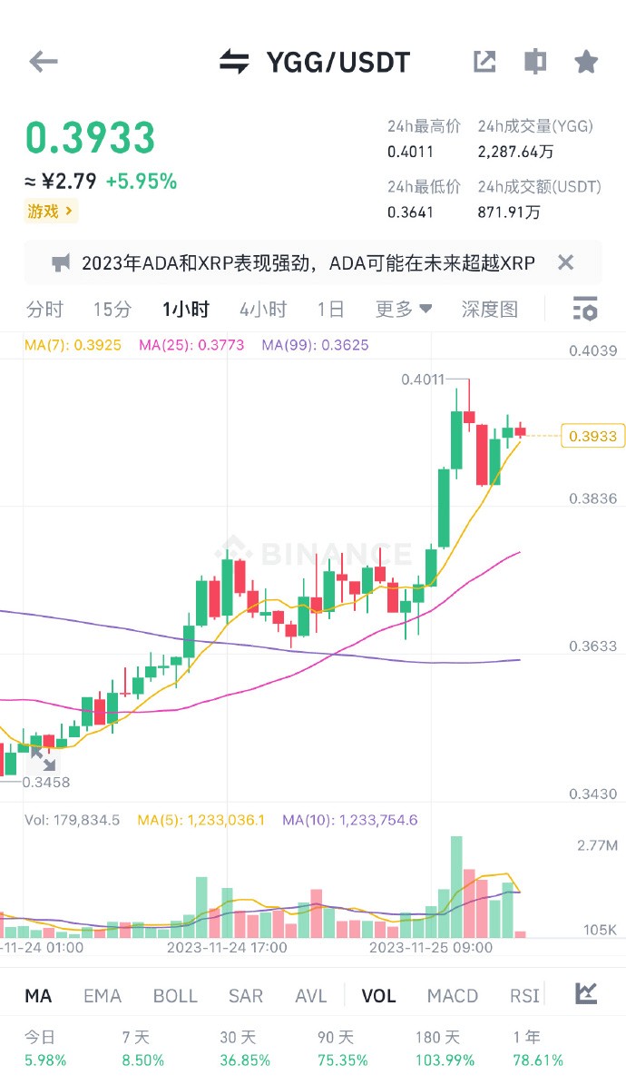 下一个启动的游戏代币又会是哪个呢?还有什么游戏是值得埋伏的呢