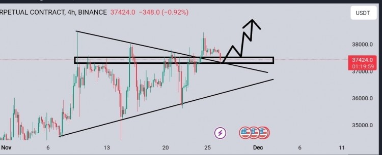 BTC紧急更新:突破警报!