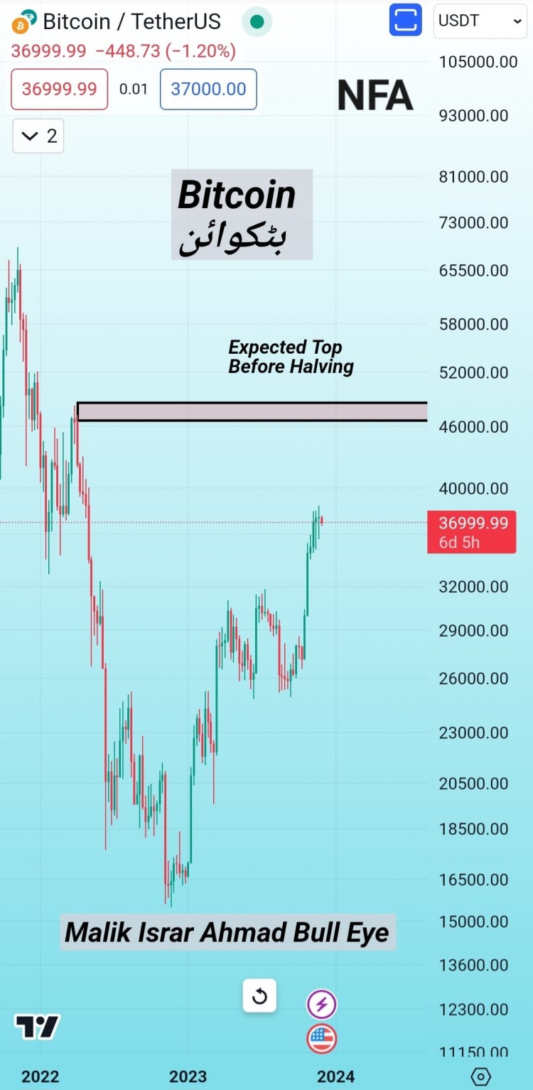 #BTC 最高预测:目前我们正在经历一场救济集会