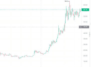 新公链赛道 候补—— 这条公链,上一轮就是个百倍币,只是后来