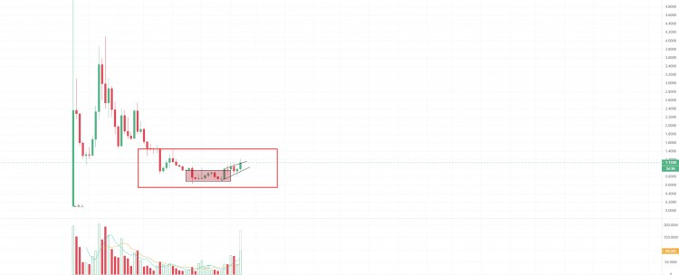 web3基础设施赛道edu已翻了一番，下一个潜力货币将是hook！