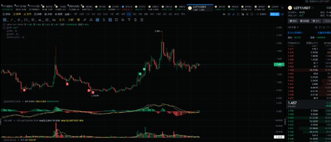 ID上线韩国UP平台,ENS也是跟随拉升了一波,最高触及9刀