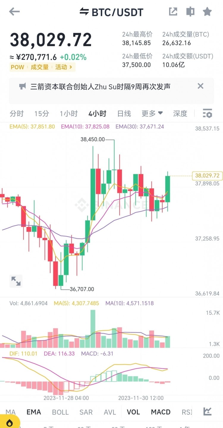 山寨$torn 这些下架币种霸占涨幅榜,注意风险,谨慎追高