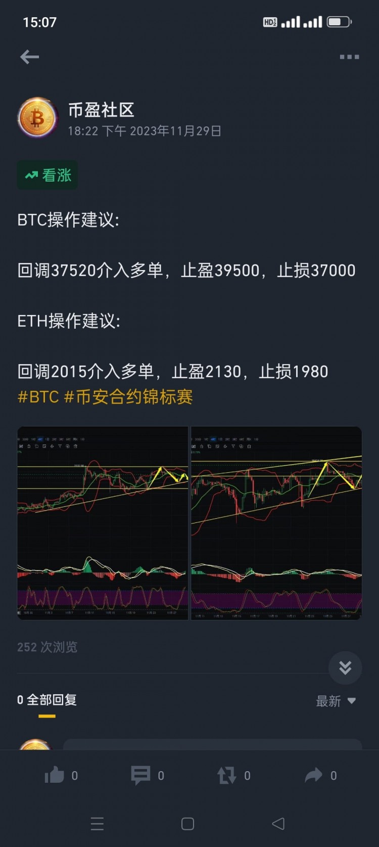 大饼以太之前给出回调多单布局正确,目前持续获利中,社区只给精