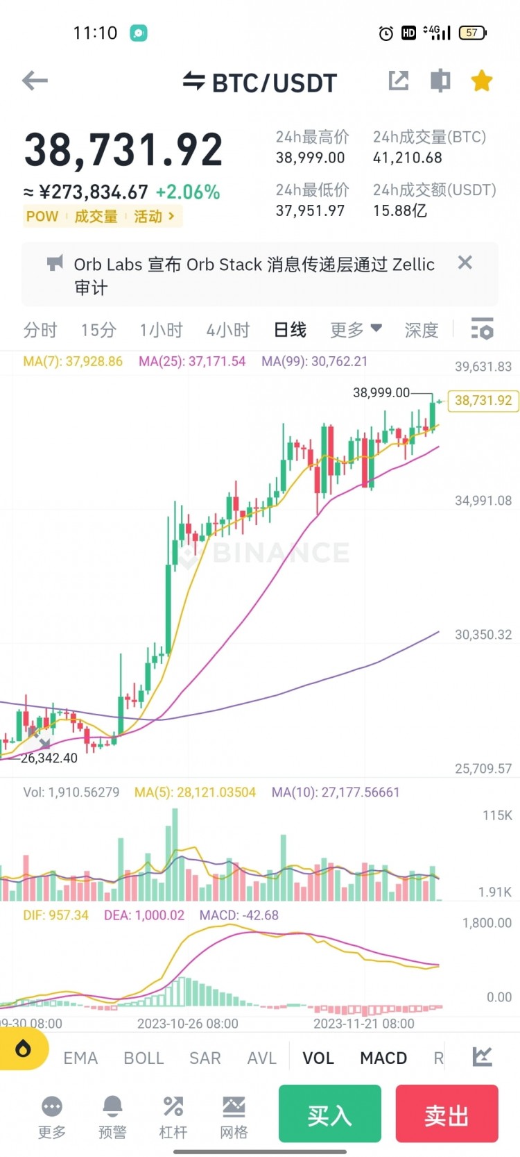 boll已经开口打开向上回调下来应该很难,会有波冲高有没有想