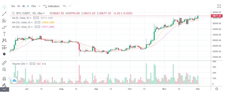 BTC的固定投资每年翻一番 反省自己错过的百倍机会