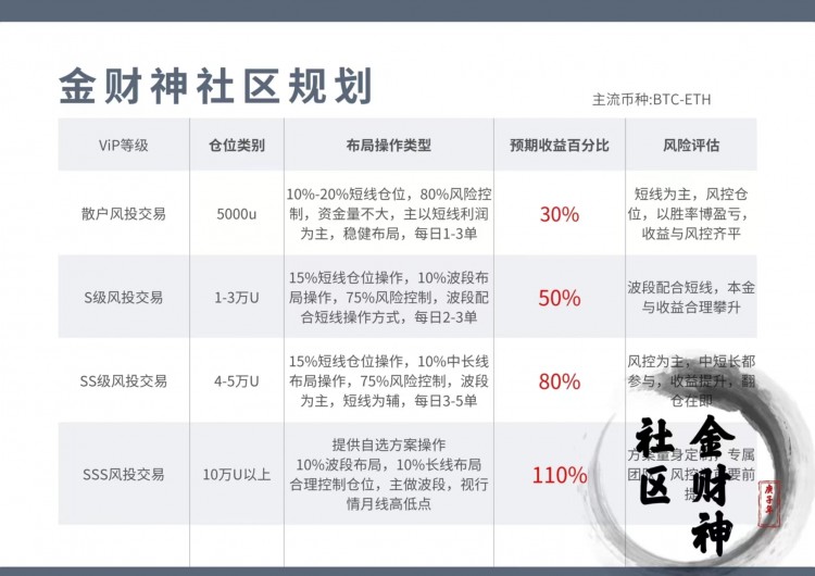 重仓交易是导致爆仓的主要原因