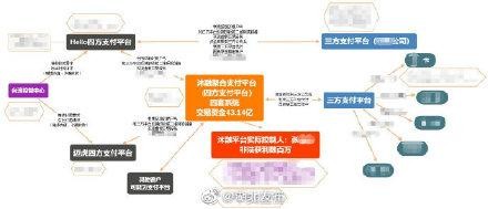 判决！为跨境赌博团伙“洗钱”43亿元 14人获刑