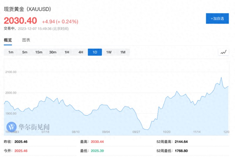 黄金：质疑比特币，理解比特币，成为比特币？