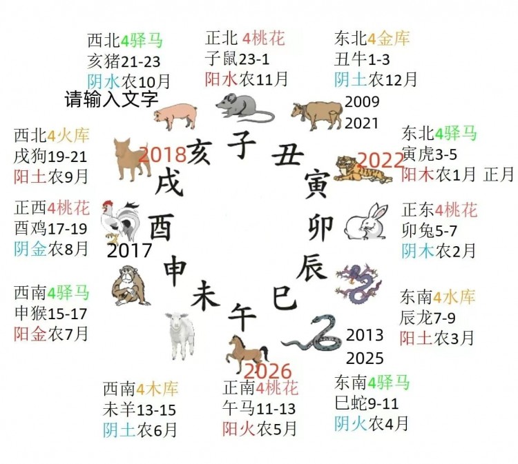 比特币诞生2009年为丑土,丑巳酉三合金局第一次小牛市