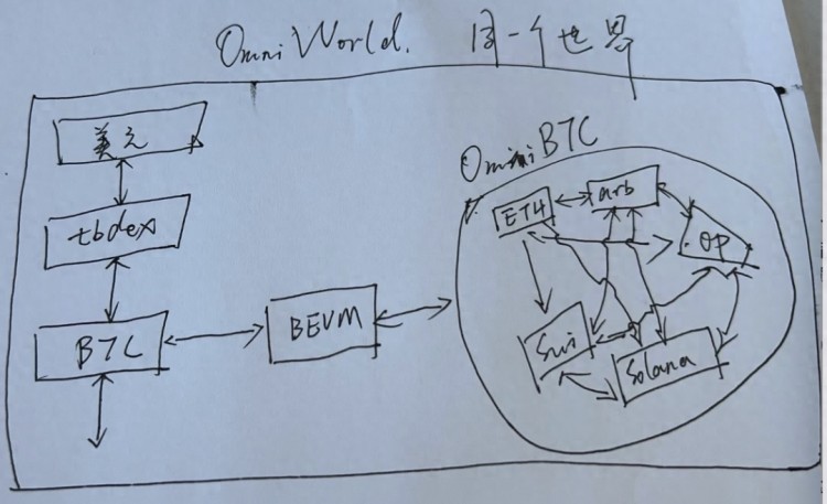 对比特币OG光华的对话：这可能是我们最后一次牛市