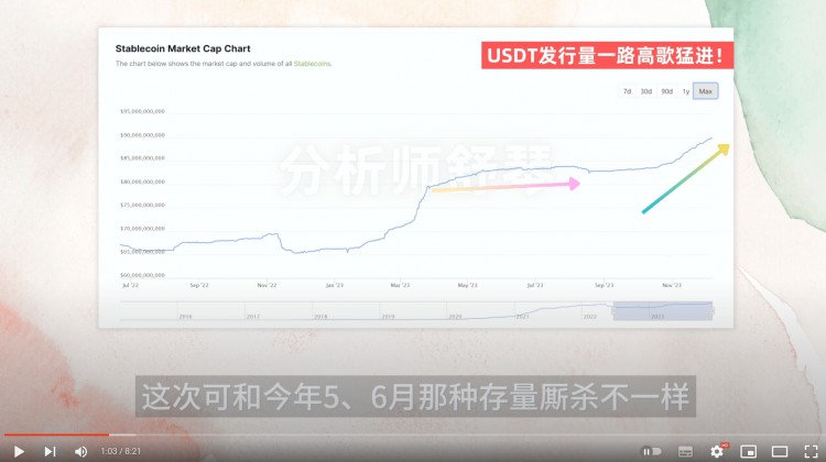 华尔街这次真的很着急！100亿进入币圈买买！这枚硬币随时爆炸30%。快埋伏！Ordi还能救吗？巨大的