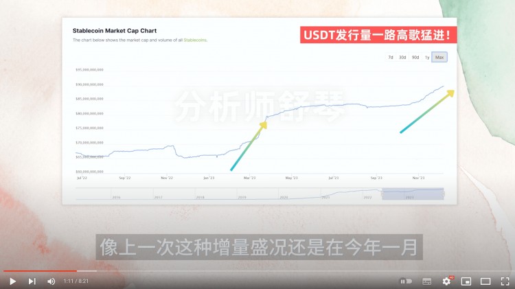 华尔街这次真的很着急！100亿进入币圈买买！这枚硬币随时爆炸30%。快埋伏！Ordi还能救吗？巨大的