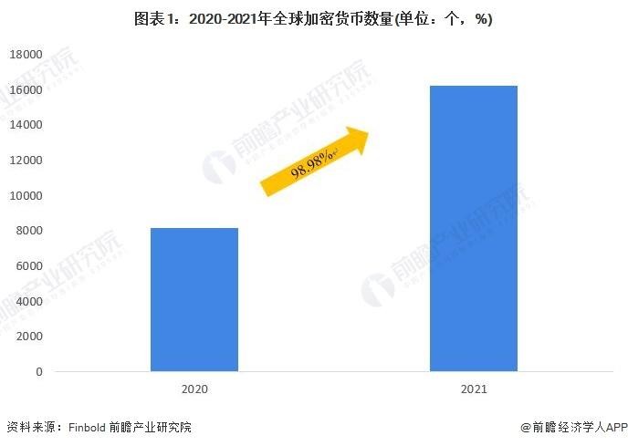 比特币突然跳水！当天跌幅超过3000美元，年内累计涨幅超过145%[附加密货币行业市场现状分析]