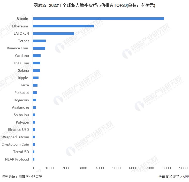 比特币突然跳水！当天跌幅超过3000美元，年内累计涨幅超过145%[附加密货币行业市场现状分析]