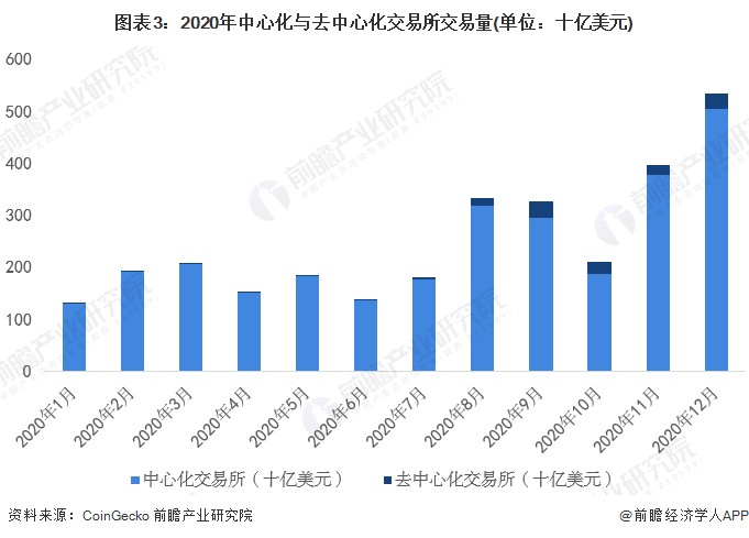 比特币突然跳水！当天跌幅超过3000美元，年内累计涨幅超过145%[附加密货币行业市场现状分析]