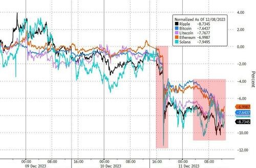 闻到危险？超级周首日，美股七巨头、比特币、黄金携手大跌…