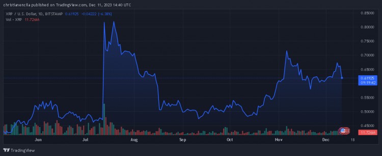 XRP 错误：亿万富翁首席执行官坦白承认错误