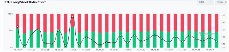 ETH价格暴跌，660万美元的清算潮汹涌而来！您的投资安全吗？