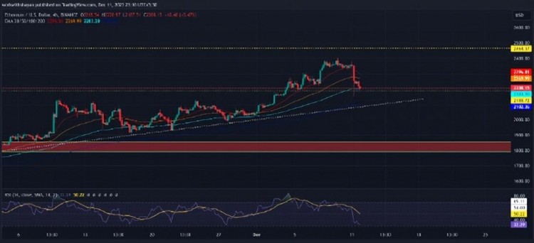 ETH价格暴跌，660万美元的清算潮汹涌而来！您的投资安全吗？