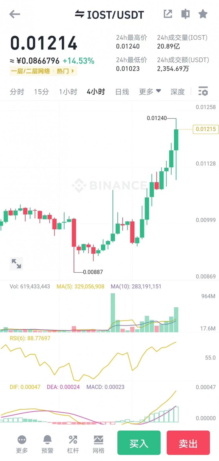 Iost今晚打老虎!打铭文你准备好了吗?