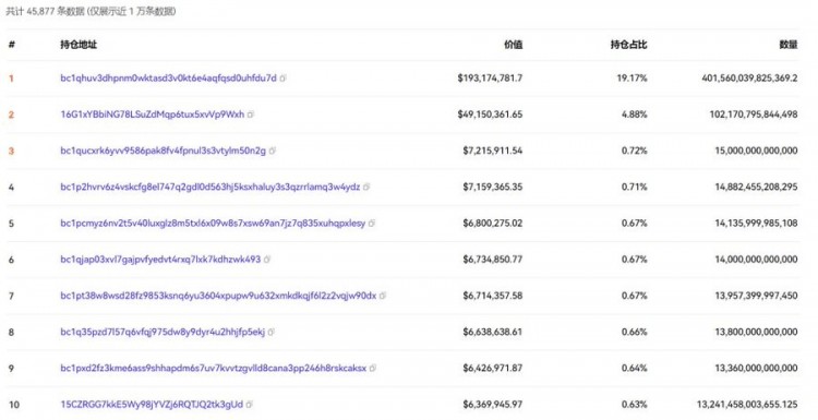 从ORDI到SATS，同一大户获利2.6亿人民币