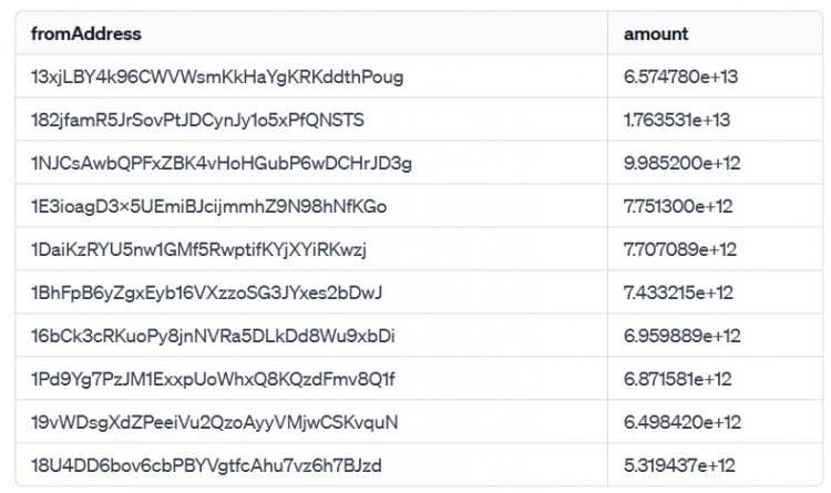 从ORDI到SATS，同一大户获利2.6亿人民币