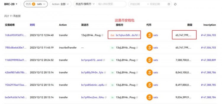 从ORDI到SATS，同一大户获利2.6亿人民币