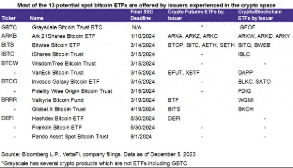 降息，ETF和减半，比特币的“十万美元”之路？