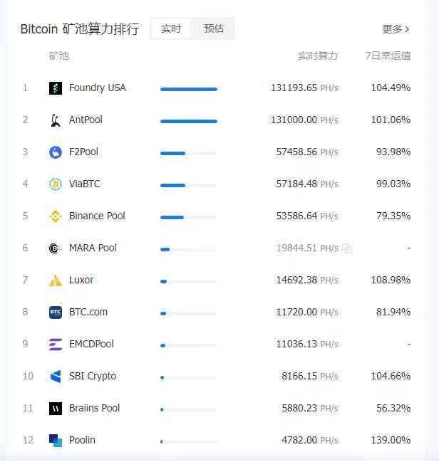 可以让铭文消失？Bitcoin Core开发者的权限究竟有多大？