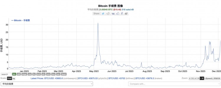 可以让铭文消失？Bitcoin Core开发者的权限究竟有多大？