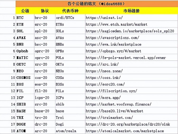 SATS代币上线币安，市场再次活跃