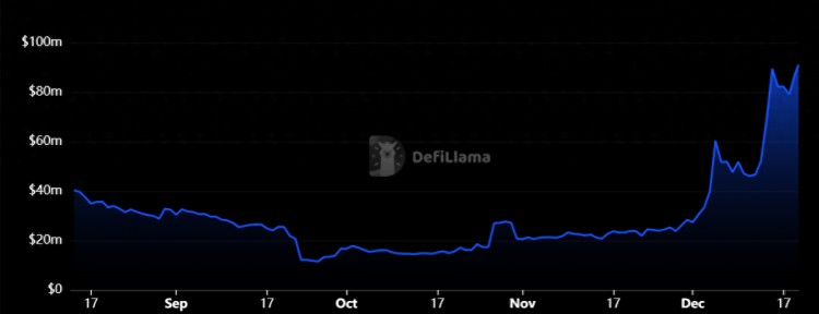 从预言机到Launchpad：阅读Alex 比特币DeFi生态系统中Labs的布局