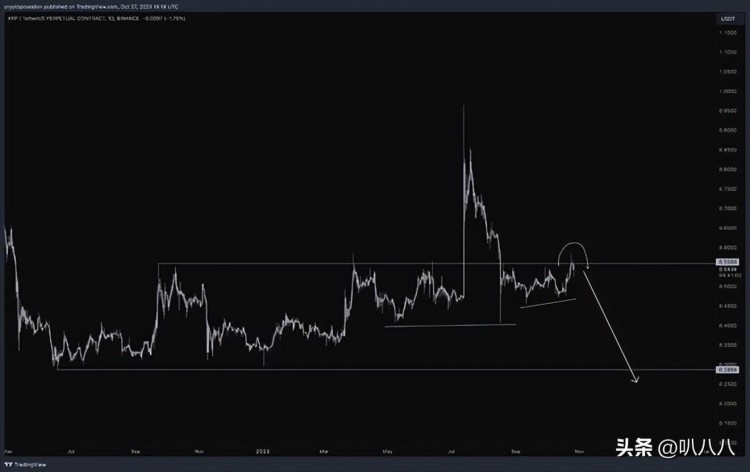 预测XRP货币价格：瑞波货币（XRP）是否会再次上涨？