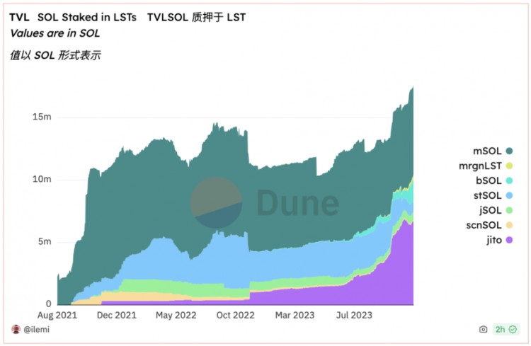 Solana生态强势回归！三个具有百倍增长潜力的2024年代币