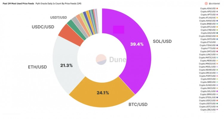 Solana生态强势回归！三个具有百倍增长潜力的2024年代币