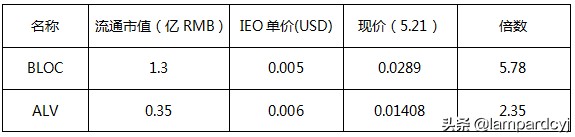 主流企稳，山寨起舞，Matic13倍后的机会在哪里？