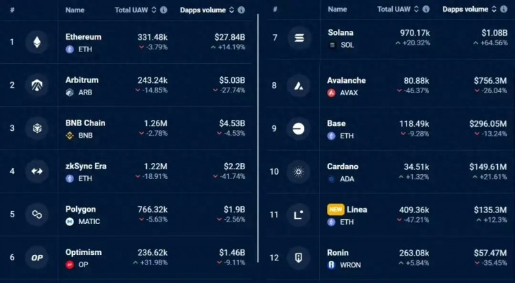 ETH将会有所突破 2,500 美元的 3 个原因：