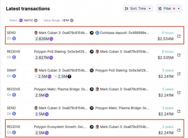 Mark Cuban取消Coinbase质押入282万美元 2021年5月24日从Polygon生态