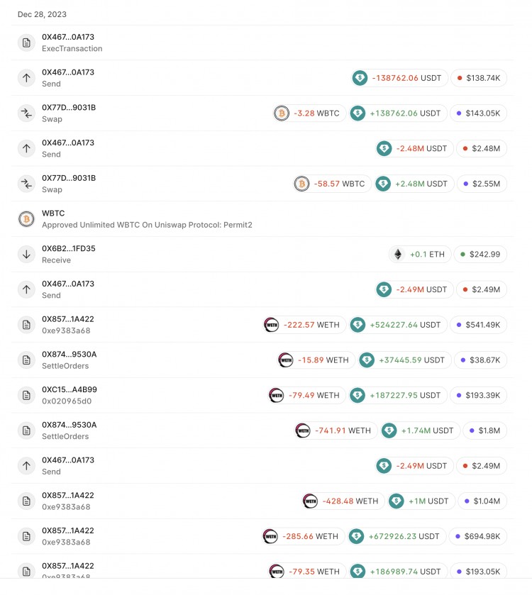 鲸鱼的2022/9-2023/3期间投资利润高达13.23M，赚取44%。投资持续获利。