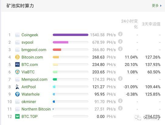 BCH已经分叉，一篇文章了解了24家交易所的选择