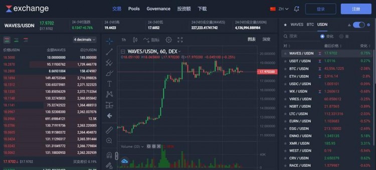 阅读Waves：公链被俄乌之战推上了巅峰