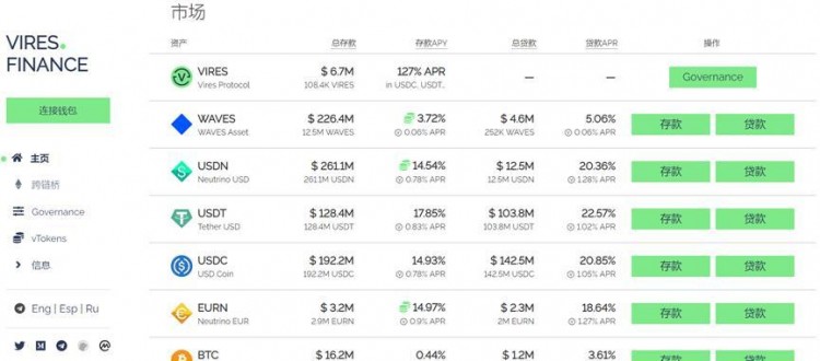 阅读Waves：公链被俄乌之战推上了巅峰