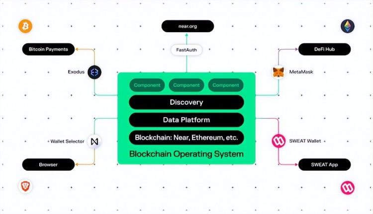 未来NEAR将作为区块链的通用基础设施运行