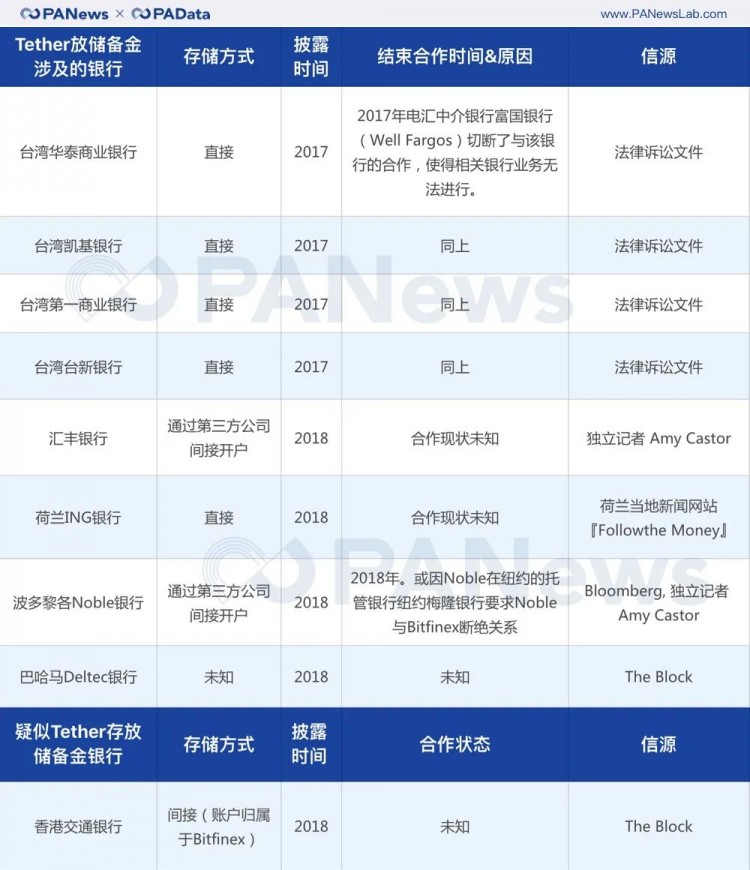 在数字货币交易所的另一面，摩根大通开门立户，加密世界已经分离