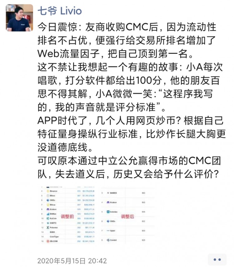 核财经：CoinMarketCap争议排名受到公平拷问