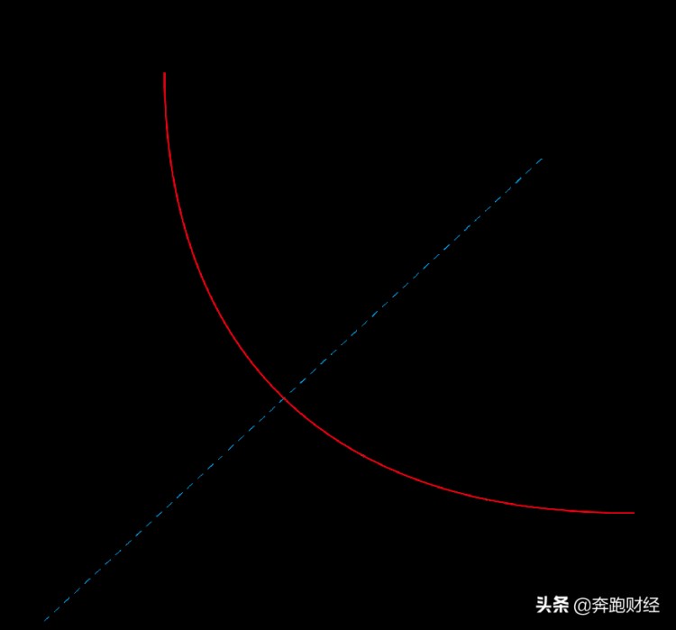 未来Uniswap金融的驱动力，UNI攀升的主流货币指日可待