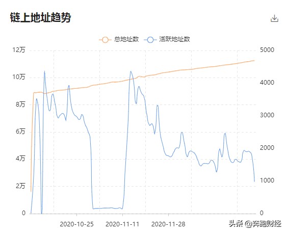 未来Uniswap金融的驱动力，UNI攀升的主流货币指日可待