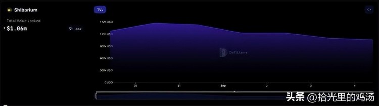 柴犬的 Shibarium 钱包迅速崛起，突破百万