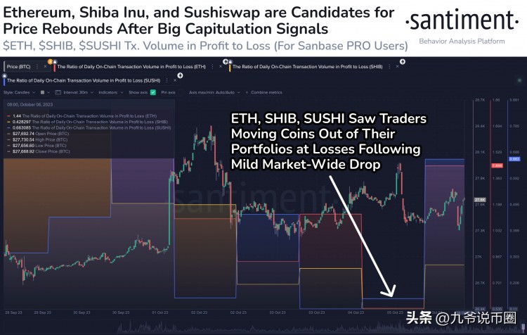 链条分析揭示：短期反弹机会或将来到以太坊和这两种假币！